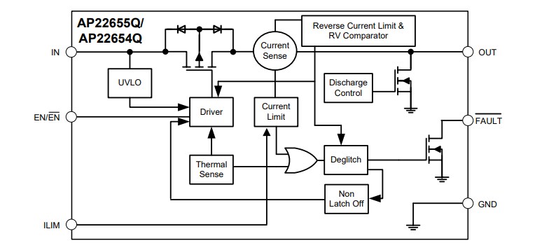 Block Diagram - Diodes Incorporated AP22654Q/AP22655Q Adjustable Power Switches